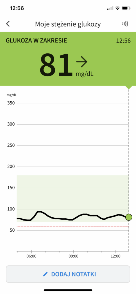 grafika przedstawiająca wykres glikemii z zielonym paskiem i wartością 81